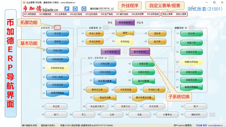 工廠云ERP系統(tǒng) 中小企業(yè)生產(chǎn)管理軟件定制開(kāi)發(fā)，不限用戶數(shù)與零維護(hù)的終極解決方案