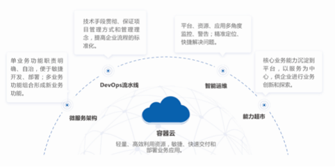 數(shù)創(chuàng)未來(lái) 華正方案走進(jìn)2021世界工業(yè)互聯(lián)網(wǎng)產(chǎn)業(yè)大會(huì)，引領(lǐng)企業(yè)軟件開(kāi)發(fā)新浪潮