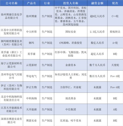 資本涌動(dòng) 深圳倍思獲數(shù)億元融資，新型儲(chǔ)能公司融資超10億背后的企業(yè)軟件開(kāi)發(fā)熱潮
