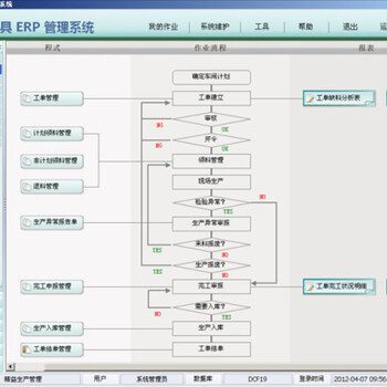 實(shí)木家具軟件與家具工廠信息化解決方案 企業(yè)軟件開(kāi)發(fā)的核心要點(diǎn)