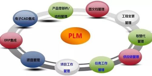 常州SolidWorks代理與企業軟件開發 構筑智能制造新高地
